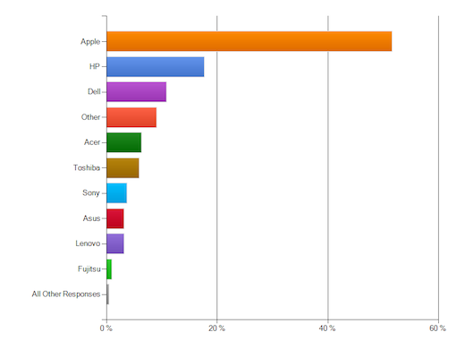 Computer brand Computer brand