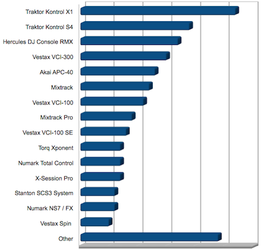 DJ controller DJ controllers