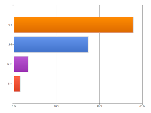 DJ in public DJ in public