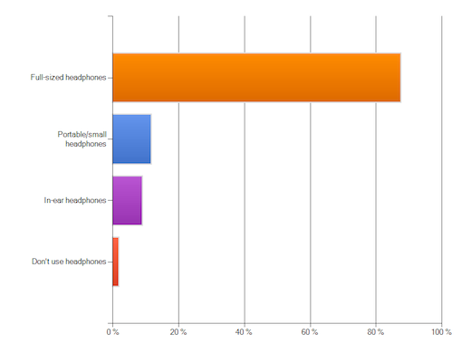 Headphones Headphones