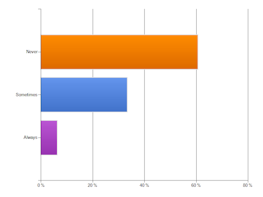 Microphone DJing Microphone DJing