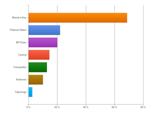 Other software Other software