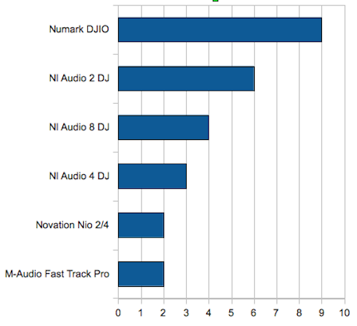 Sound cards Sound cards