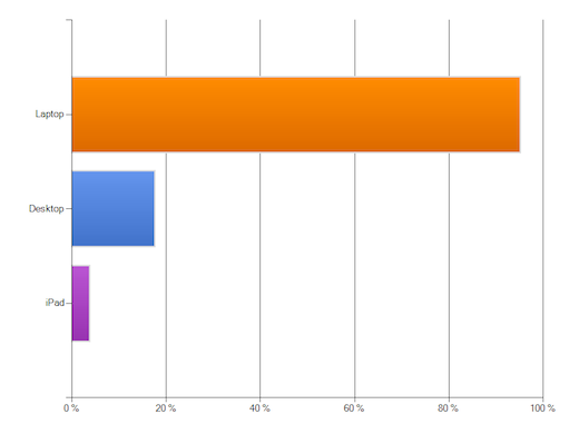 Type of computer Type of computer