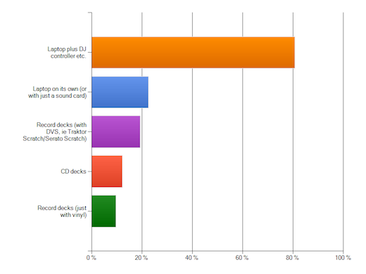 Types of kit Types of kit