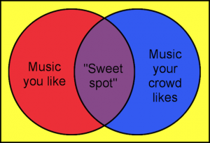 Music sweet spot Music sweet spot