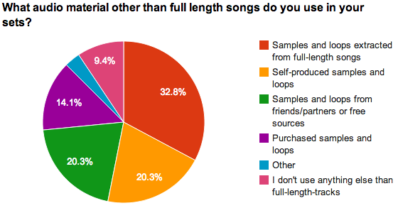 Extra audio material