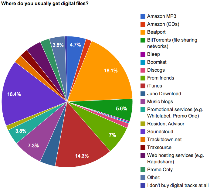 Where do you get digital files?