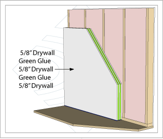 Green glue Green glue