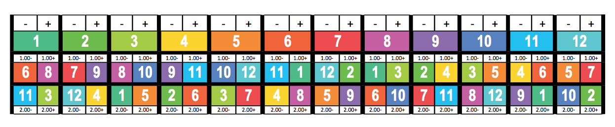 This strip version could be printed out and laminated for an instant reference when you're out and about DJing... again, there's a download link in the text.