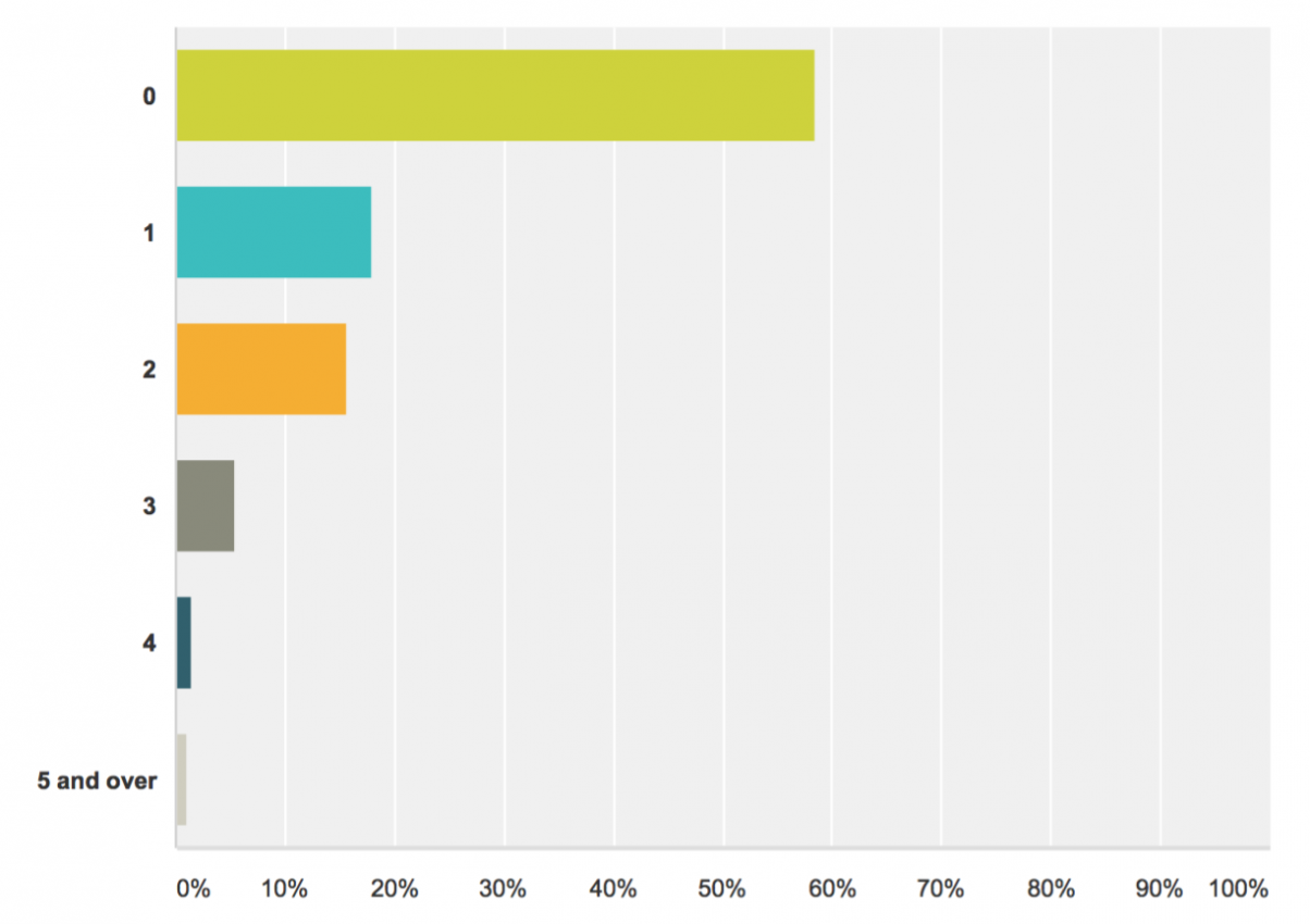 Screen Shot 2016-02-10 at 2.34.04 PM