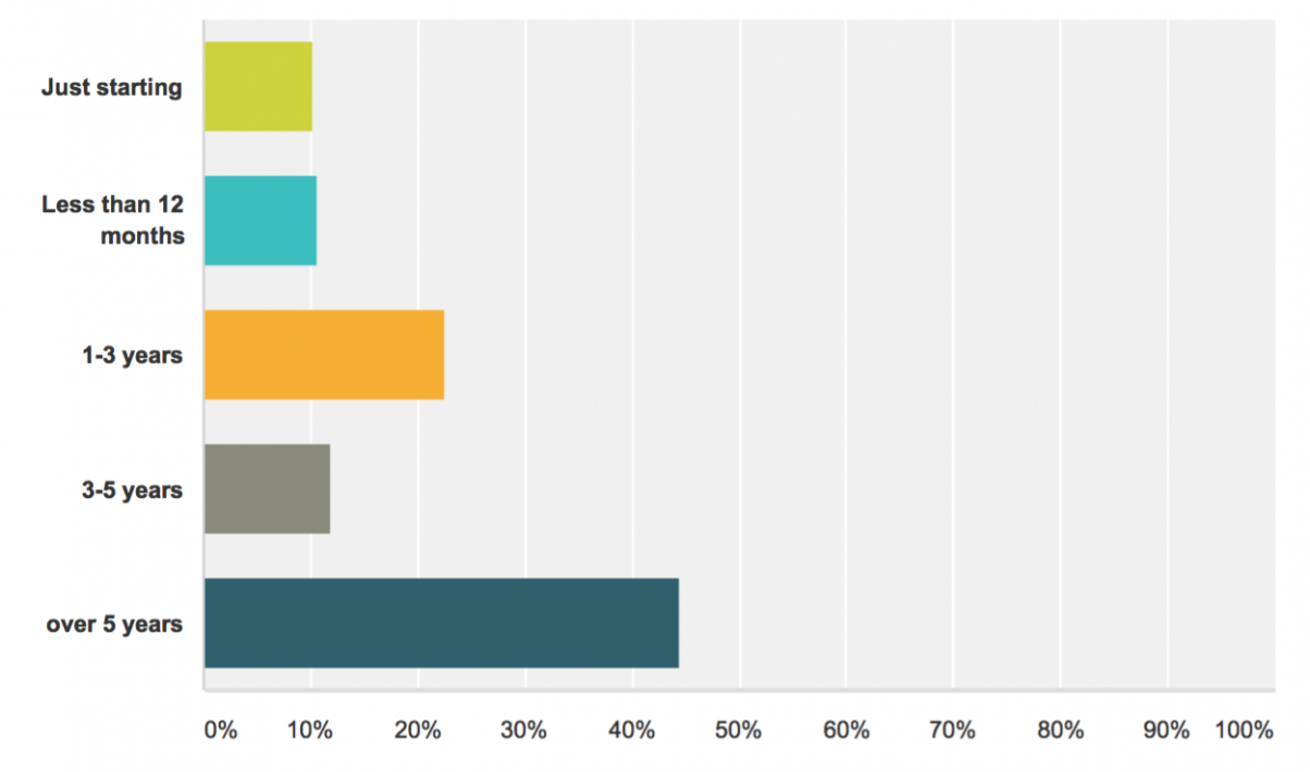 Screen Shot 2016-02-10 at 2.35.52 PM