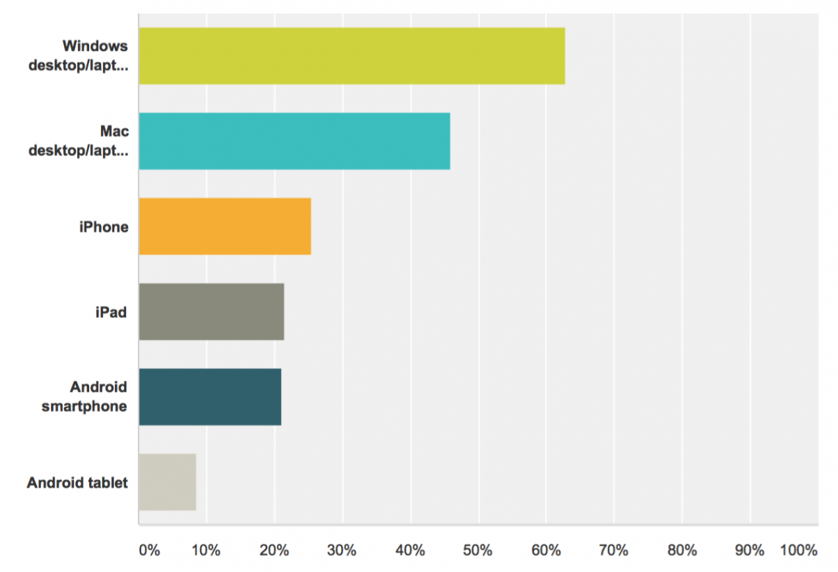 Screen Shot 2016-02-10 at 2.51.49 PM