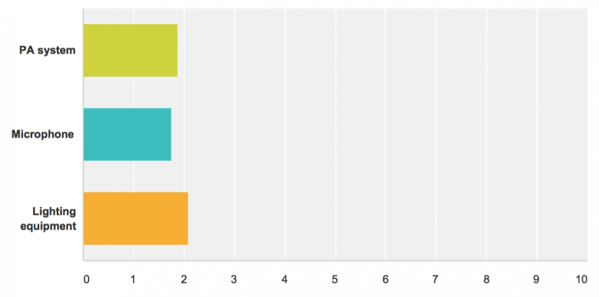 Screen Shot 2016-02-10 at 2.52.51 PM