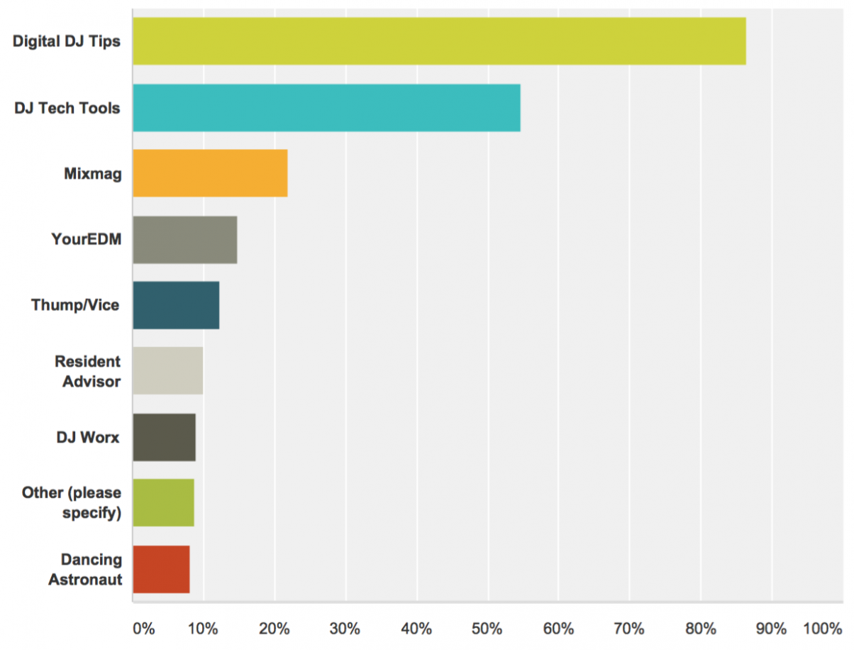 Screen Shot 2016-02-10 at 3.07.44 PM