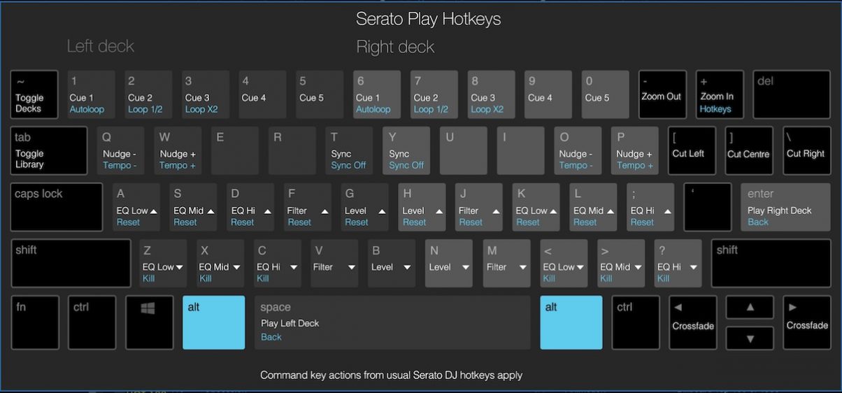 Serato Play hotkeys